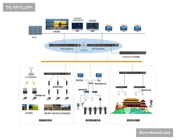 电子计分系统助力体操赛事实现实时评分与结果智能展示